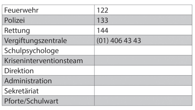 Wichtige Telefonnummern Wichtige Telefonnummern