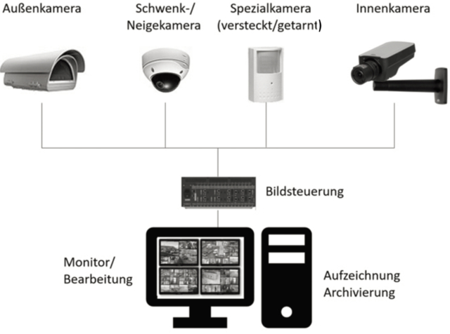 Videosystem
