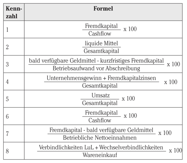 Faktorenanalyse Faktorenanalyse