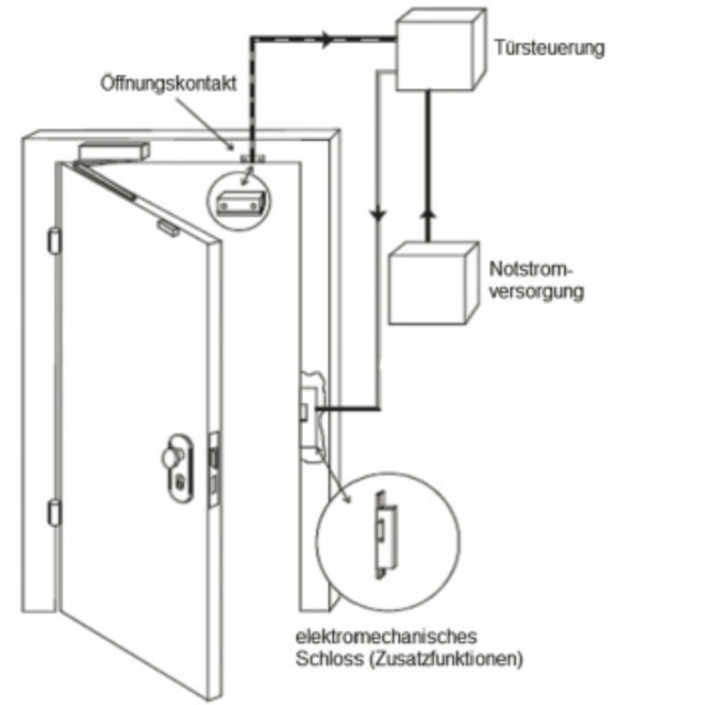 Mechanischer Aufbau eines Zutrittskontrollsystems Mechanischer Aufbau eines Zutrittskontrollsystems