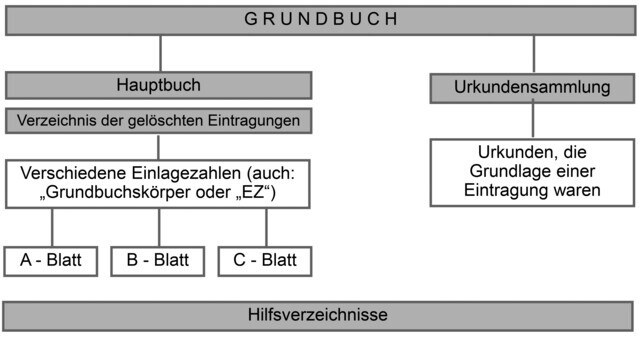 1Grundbuch__WEKA_Neuwirther_bearbeitet-7 1Grundbuch__WEKA_Neuwirther_bearbeitet-7