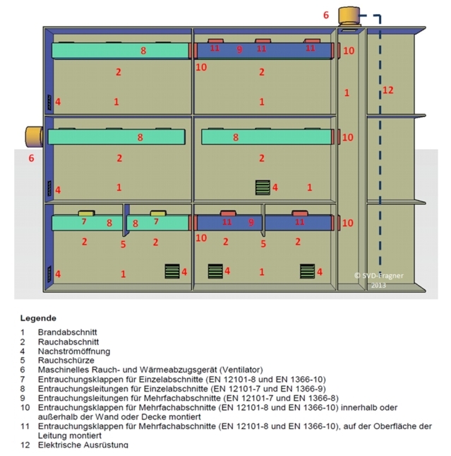 Brandrauchabsaugung_plus_Legende