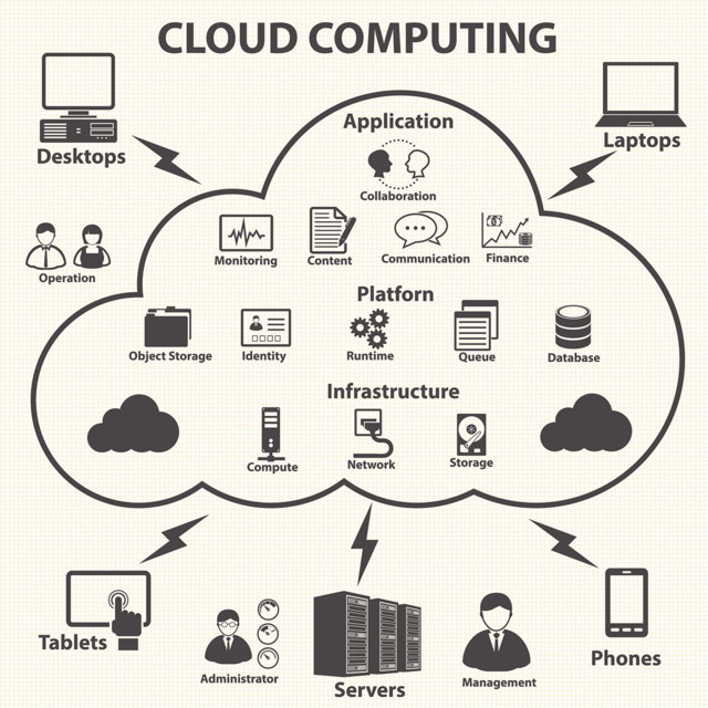 Cloud Computing1 Cloud Computing1