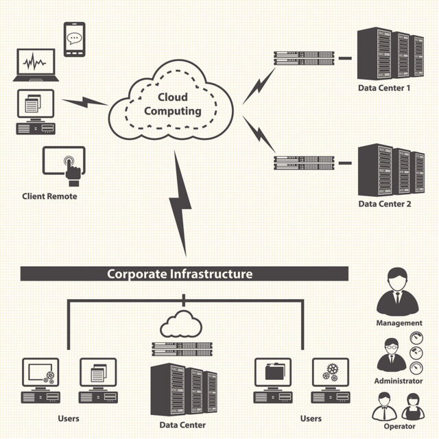 Cloud Computing2 Cloud Computing2