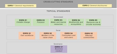 EFRAG - ESRS EFRAG - ESRS