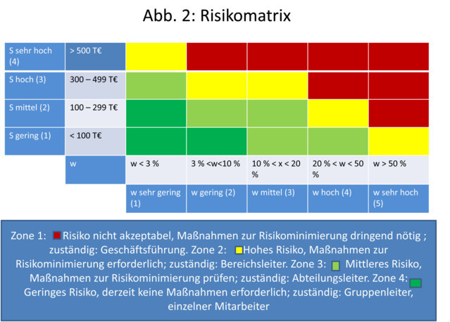 Grafiken_Risikomanagement-2 Grafiken_Risikomanagement-2