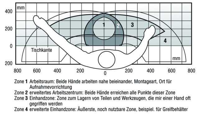 Greifräume Greifräume