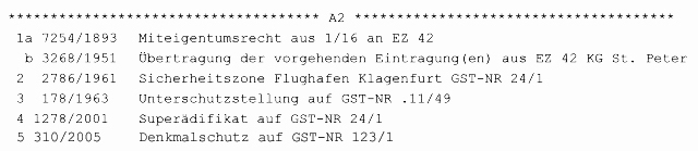 Grundbuch Grundbuch