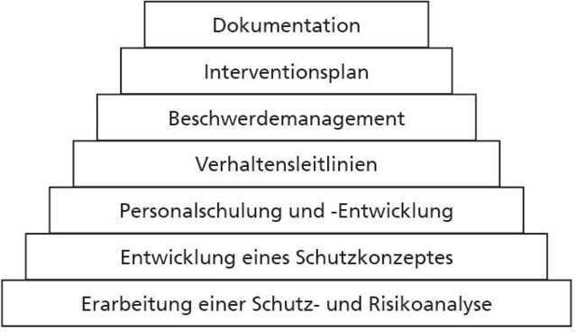 Jugendschutzkonzept