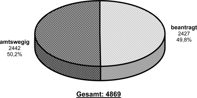 Löschungen von Gesellschaften unterteilt in beantragte und amtswegige Löschungen_Zeitraum 2010 Löschungen von Gesellschaften unterteilt in beantragte und amtswegige Löschungen_Zeitraum 2010
