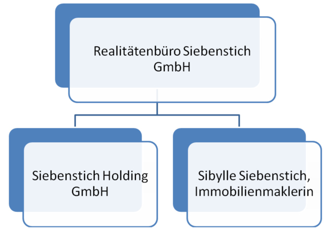 Nach der Einbringung Nach der Einbringung