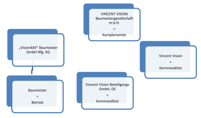 nach der Umwandlung nach der Umwandlung