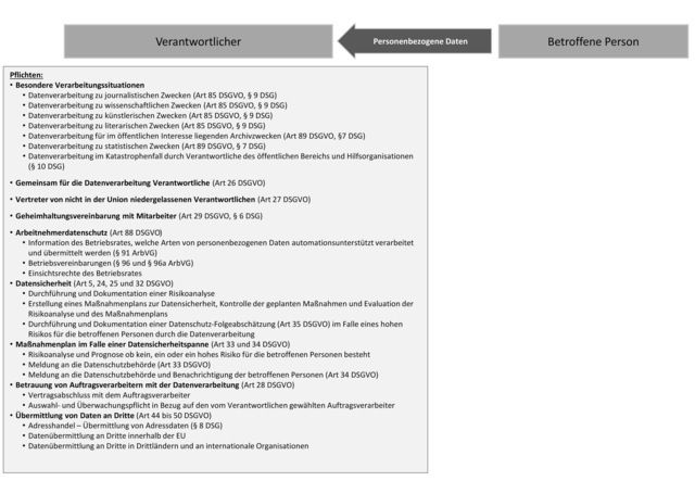 Personenbezogene Daten_2