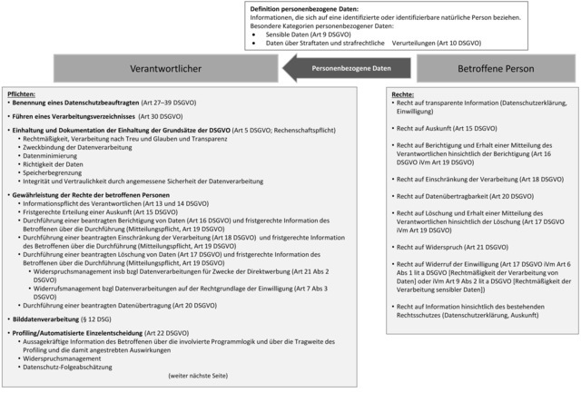Personenbezogene_Daten