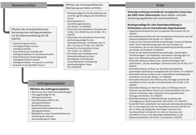 Personenbezogene_Daten_3