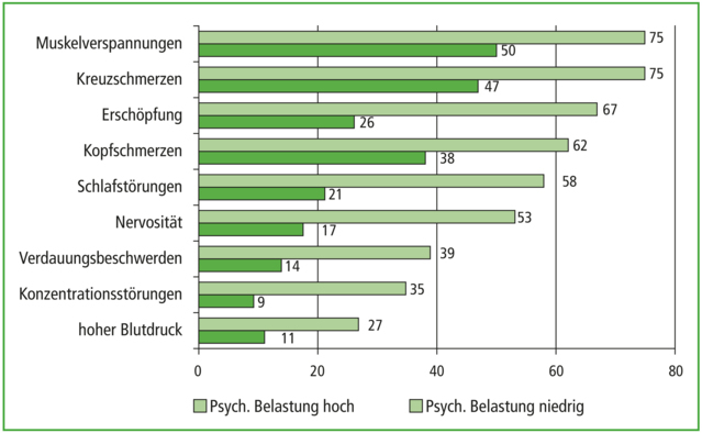 psychische_belastung