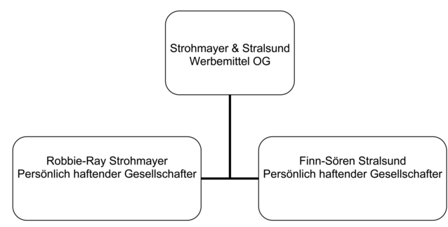 Reg 1_Heft 9_Einbringung Mitunternehmeranteile _OG_ in GmbH-5---1 Reg 1_Heft 9_Einbringung Mitunternehmeranteile _OG_ in GmbH-5---1