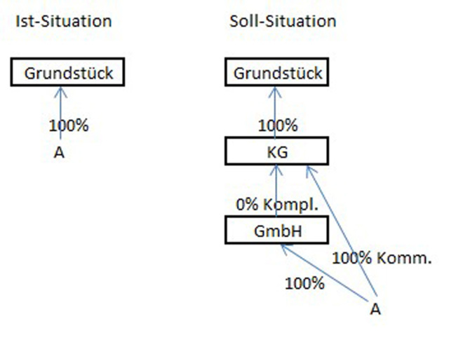 Reg 8 Kap 1.10.9 Abb1 Reg 8 Kap 1.10.9 Abb1
