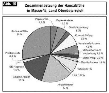 Seiten aus Oö. Abfallwirtschaftsplan 1999 (V), Fassung vom 04.07.2013-10 Seiten aus Oö. Abfallwirtschaftsplan 1999 (V), Fassung vom 04.07.2013-10