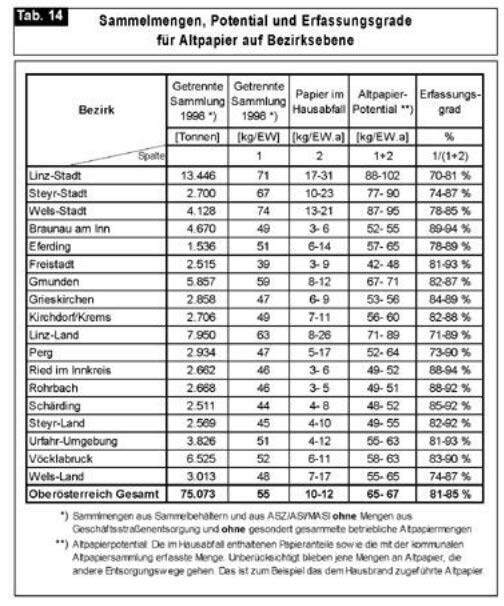 Seiten aus Oö. Abfallwirtschaftsplan 1999 (V), Fassung vom 04.07.2013-10 Seiten aus Oö. Abfallwirtschaftsplan 1999 (V), Fassung vom 04.07.2013-10