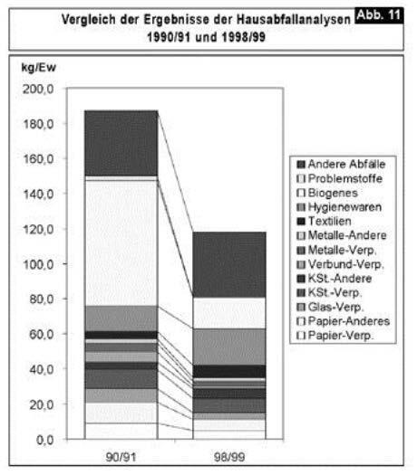 Seiten aus Oö. Abfallwirtschaftsplan 1999 (V), Fassung vom 04.07.2013-11 Seiten aus Oö. Abfallwirtschaftsplan 1999 (V), Fassung vom 04.07.2013-11
