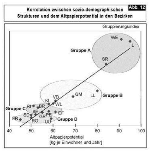 Seiten aus Oö. Abfallwirtschaftsplan 1999 (V), Fassung vom 04.07.2013-12 Seiten aus Oö. Abfallwirtschaftsplan 1999 (V), Fassung vom 04.07.2013-12