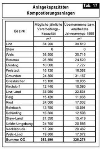 Seiten aus Oö. Abfallwirtschaftsplan 1999 (V), Fassung vom 04.07.2013-13 Seiten aus Oö. Abfallwirtschaftsplan 1999 (V), Fassung vom 04.07.2013-13