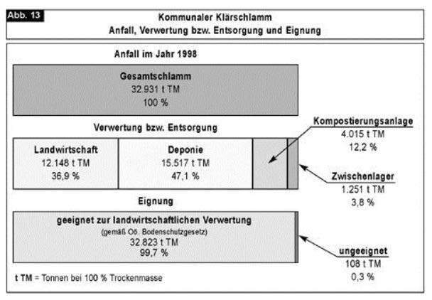 Seiten aus Oö. Abfallwirtschaftsplan 1999 (V), Fassung vom 04.07.2013-13 Seiten aus Oö. Abfallwirtschaftsplan 1999 (V), Fassung vom 04.07.2013-13