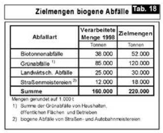 Seiten aus Oö. Abfallwirtschaftsplan 1999 (V), Fassung vom 04.07.2013-14 Seiten aus Oö. Abfallwirtschaftsplan 1999 (V), Fassung vom 04.07.2013-14