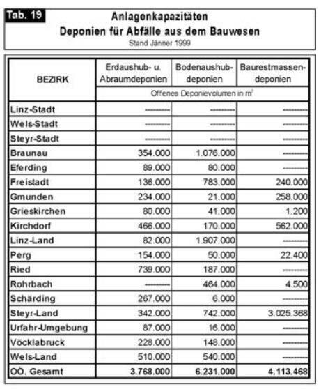 Seiten aus Oö. Abfallwirtschaftsplan 1999 (V), Fassung vom 04.07.2013-15 Seiten aus Oö. Abfallwirtschaftsplan 1999 (V), Fassung vom 04.07.2013-15