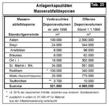 Seiten aus Oö. Abfallwirtschaftsplan 1999 (V), Fassung vom 04.07.2013-16 Seiten aus Oö. Abfallwirtschaftsplan 1999 (V), Fassung vom 04.07.2013-16