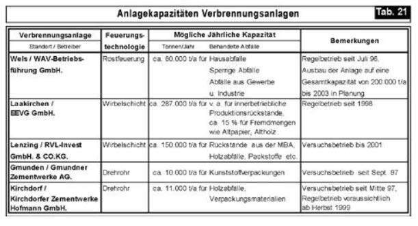 Seiten aus Oö. Abfallwirtschaftsplan 1999 (V), Fassung vom 04.07.2013-17 Seiten aus Oö. Abfallwirtschaftsplan 1999 (V), Fassung vom 04.07.2013-17
