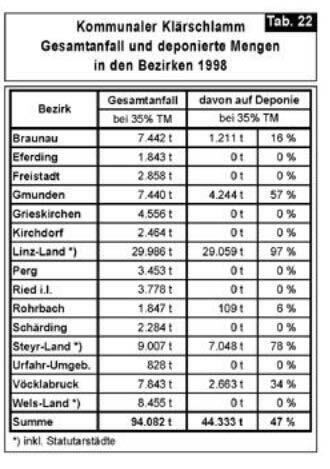 Seiten aus Oö. Abfallwirtschaftsplan 1999 (V), Fassung vom 04.07.2013-18 Seiten aus Oö. Abfallwirtschaftsplan 1999 (V), Fassung vom 04.07.2013-18