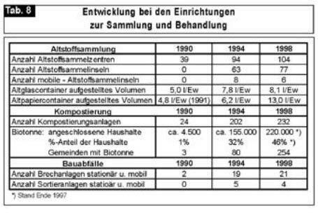 Seiten aus Oö. Abfallwirtschaftsplan 1999 (V), Fassung vom 04.07.2013-4 Seiten aus Oö. Abfallwirtschaftsplan 1999 (V), Fassung vom 04.07.2013-4