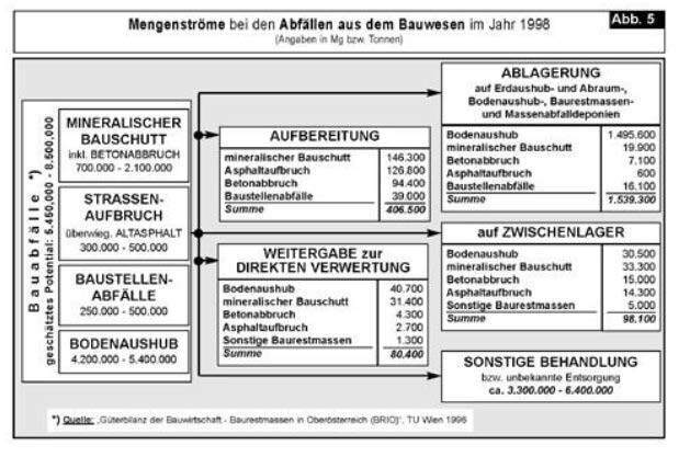 Seiten aus Oö. Abfallwirtschaftsplan 1999 (V), Fassung vom 04.07.2013-5 Seiten aus Oö. Abfallwirtschaftsplan 1999 (V), Fassung vom 04.07.2013-5