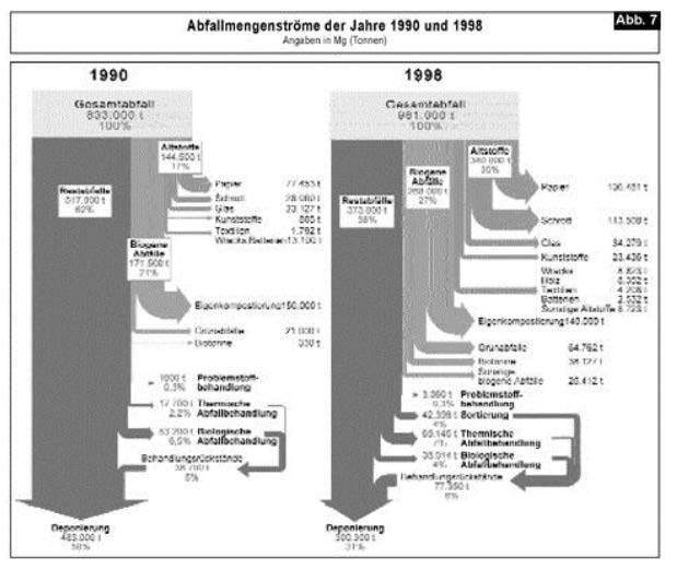Seiten aus Oö. Abfallwirtschaftsplan 1999 (V), Fassung vom 04.07.2013-7 Seiten aus Oö. Abfallwirtschaftsplan 1999 (V), Fassung vom 04.07.2013-7
