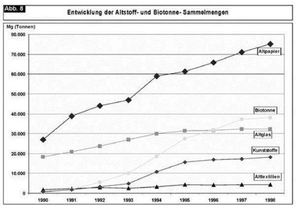 Seiten aus Oö. Abfallwirtschaftsplan 1999 (V), Fassung vom 04.07.2013-8 Seiten aus Oö. Abfallwirtschaftsplan 1999 (V), Fassung vom 04.07.2013-8