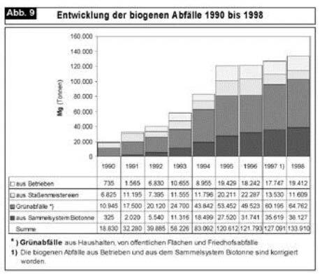 Seiten aus Oö. Abfallwirtschaftsplan 1999 (V), Fassung vom 04.07.2013-9 Seiten aus Oö. Abfallwirtschaftsplan 1999 (V), Fassung vom 04.07.2013-9
