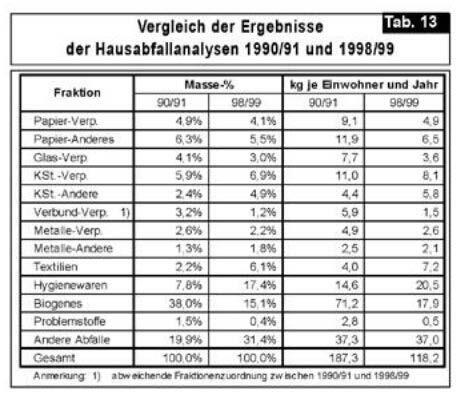 Seiten aus Oö. Abfallwirtschaftsplan 1999 (V), Fassung vom 04.07.2013-9 Seiten aus Oö. Abfallwirtschaftsplan 1999 (V), Fassung vom 04.07.2013-9