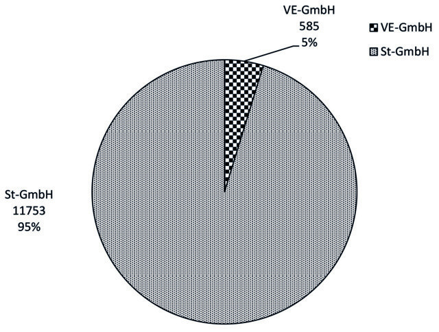 Statistik - 17.7-2021 Statistik - 17.7-2021