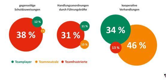 Strategiemix2 Strategiemix2
