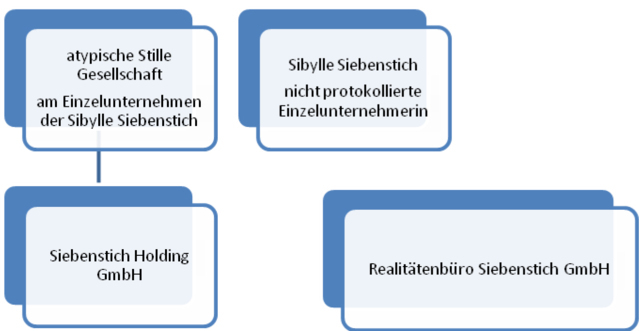 Vor der Einbringung Vor der Einbringung