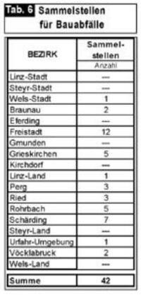 Seiten aus Oö. Abfallwirtschaftsplan 1999 (V), Fassung vom 04.07.2013-2 Seiten aus Oö. Abfallwirtschaftsplan 1999 (V), Fassung vom 04.07.2013-2