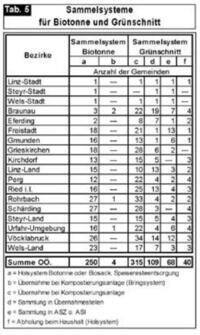 Seiten aus Oö. Abfallwirtschaftsplan 1999 (V), Fassung vom 04.07.2013 Seiten aus Oö. Abfallwirtschaftsplan 1999 (V), Fassung vom 04.07.2013