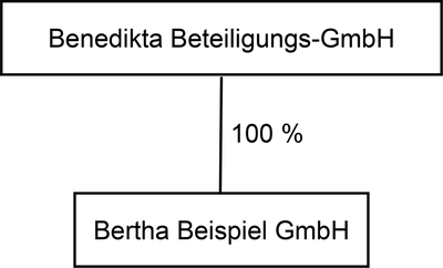 Side-Stream-Verschmelzung – Ergebnis Side-Stream-Verschmelzung – Ergebnis