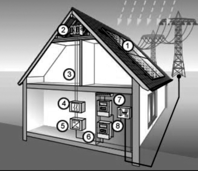 Aufbau einer Photovoltaikanlage