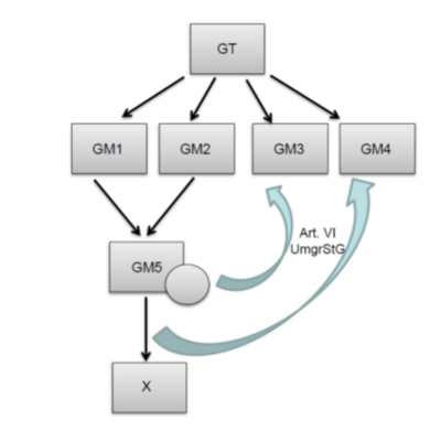 19961.12.60.001 19961.12.60.001