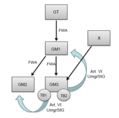 19961.12.60.010 19961.12.60.010