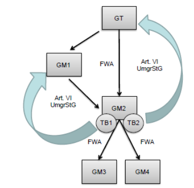 19961.12.60.012 19961.12.60.012