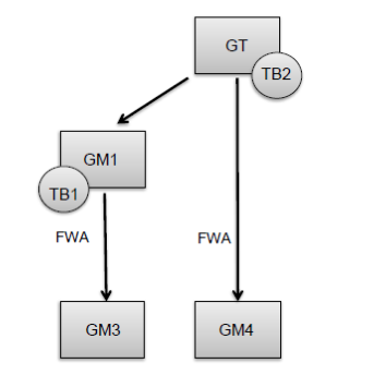 19961.12.60.015 19961.12.60.015